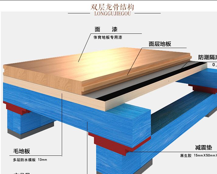 淮北舞蹈房基層用木地板,體育運(yùn)動(dòng)木地板，籃球運(yùn)動(dòng)木地板