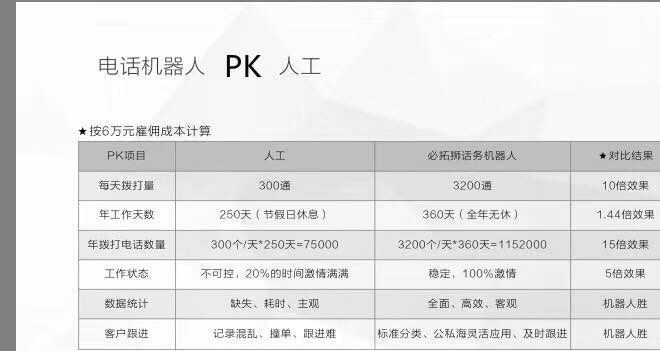 智能外呼機(jī)器人招商