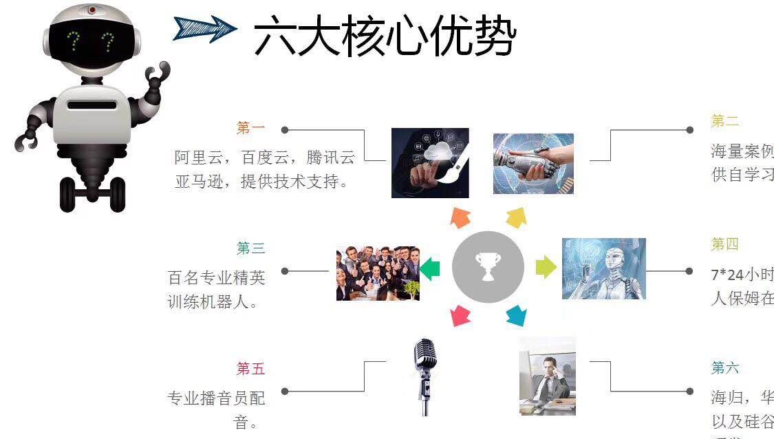 智能外呼電話營銷機器人招商