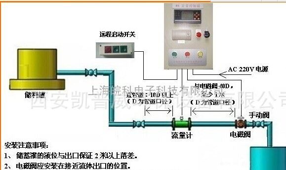 酒泉酒精定量控制系统凯普威厂家现货