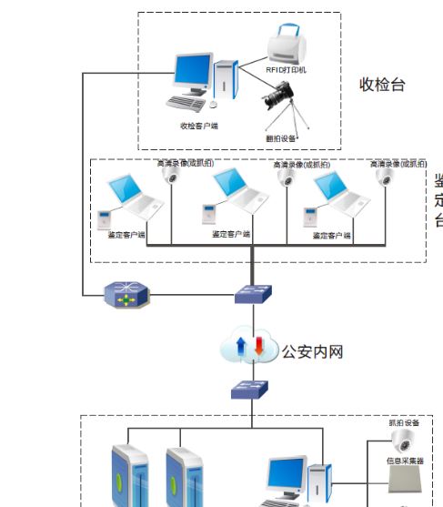 刑事技术实验室管理系统