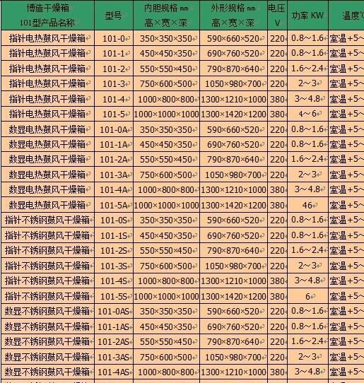 博造101-3AS型電熱恒溫鼓風(fēng)干燥箱烘箱烤箱恒溫干燥烘焙箱
