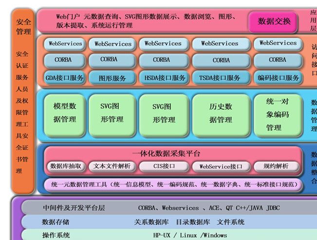 智慧水務管理平臺