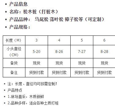 批發(fā)原木河道打樁木圓木樁松木樁6米4米3米松原木