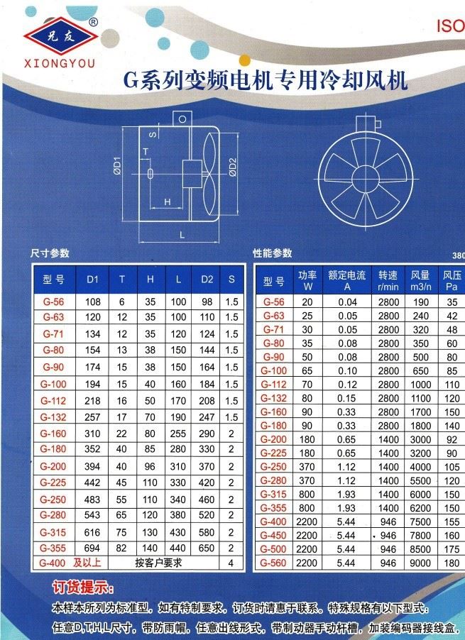 廠家直供防爆風(fēng)機批發(fā)價現(xiàn)貨BG280