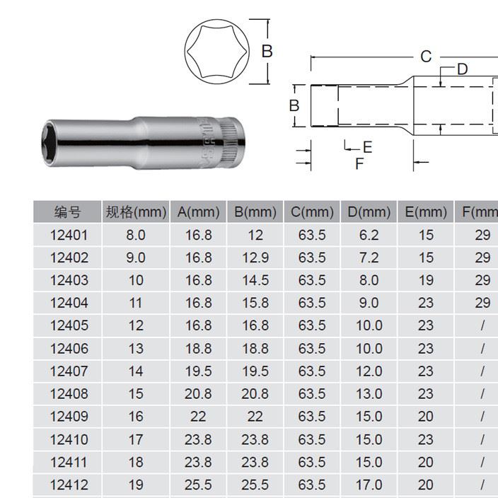 世達(dá)工具10MM6角套筒頭加長套筒頭汽車維修套管扳手風(fēng)炮12401-15